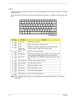 Preview for 22 page of Acer TravelMate 370 series Service Manual