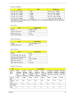 Preview for 27 page of Acer TravelMate 370 series Service Manual