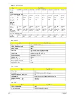 Preview for 28 page of Acer TravelMate 370 series Service Manual