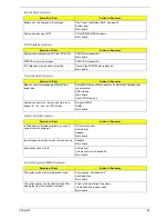 Preview for 71 page of Acer TravelMate 370 series Service Manual