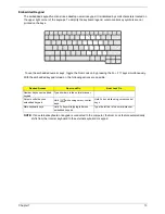 Preview for 19 page of Acer TravelMate 380 series Service Manual