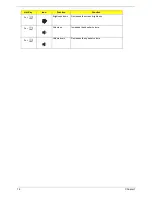 Preview for 22 page of Acer TravelMate 380 series Service Manual