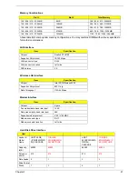 Preview for 27 page of Acer TravelMate 380 series Service Manual