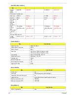 Preview for 28 page of Acer TravelMate 380 series Service Manual