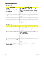 Preview for 68 page of Acer TravelMate 380 series Service Manual