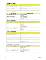 Preview for 74 page of Acer TravelMate 380 series Service Manual