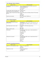 Preview for 75 page of Acer TravelMate 380 series Service Manual