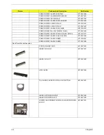 Preview for 95 page of Acer TravelMate 380 series Service Manual