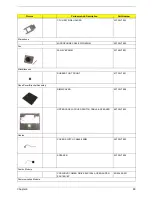 Preview for 96 page of Acer TravelMate 380 series Service Manual