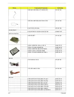 Preview for 97 page of Acer TravelMate 380 series Service Manual