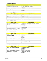 Preview for 81 page of Acer TravelMate 4400 Service Manual