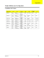 Preview for 114 page of Acer TravelMate 4400 Service Manual