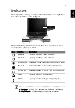 Preview for 17 page of Acer TravelMate 4400 User Manual