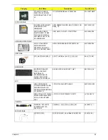 Preview for 103 page of Acer TRAVELMATE 4740 Service Manual