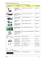 Preview for 105 page of Acer TRAVELMATE 4740 Service Manual