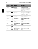 Preview for 28 page of Acer TravelMate 6000 Manuel D'Utilisation