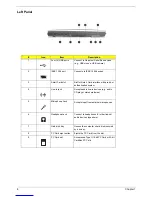 Preview for 16 page of Acer TravelMate 6000 Service Manual