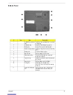 Preview for 19 page of Acer TravelMate 6000 Service Manual