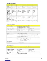 Preview for 33 page of Acer TravelMate 6000 Service Manual