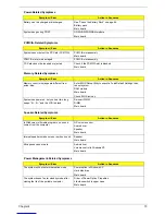 Preview for 81 page of Acer TravelMate 6000 Service Manual