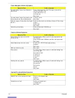 Preview for 82 page of Acer TravelMate 6000 Service Manual