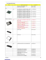 Preview for 95 page of Acer TravelMate 6000 Service Manual