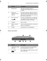 Preview for 12 page of Acer TravelMate 620 Series (Spanish) Guía Del Usuario