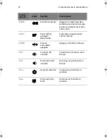 Preview for 26 page of Acer TravelMate 620 Series (Spanish) Guía Del Usuario