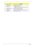 Preview for 20 page of Acer TravelMate 6500 Service Manual