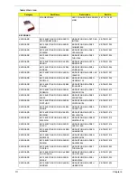 Preview for 117 page of Acer TravelMate 6500 Service Manual