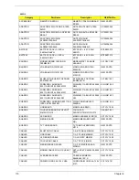 Preview for 121 page of Acer TravelMate 6500 Service Manual