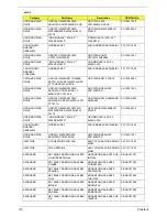 Preview for 125 page of Acer TravelMate 6500 Service Manual