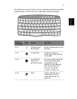 Preview for 27 page of Acer TravelMate 660 series (Portuguese) Manual Do Utilizador