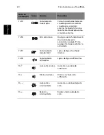 Preview for 28 page of Acer TravelMate 660 series (Portuguese) Manual Do Utilizador