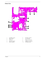 Preview for 13 page of Acer TravelMate 660 series Service Manual