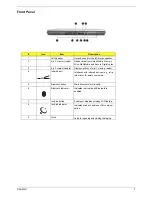 Preview for 15 page of Acer TravelMate 660 series Service Manual