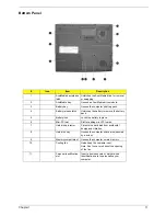 Preview for 19 page of Acer TravelMate 660 series Service Manual