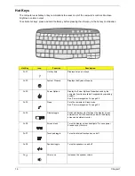 Preview for 24 page of Acer TravelMate 660 series Service Manual