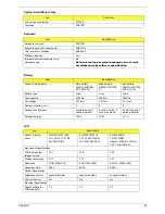 Preview for 37 page of Acer TravelMate 660 series Service Manual