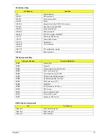 Preview for 39 page of Acer TravelMate 660 series Service Manual