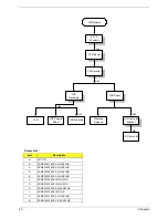 Preview for 58 page of Acer TravelMate 660 series Service Manual