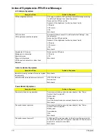 Preview for 78 page of Acer TravelMate 660 series Service Manual