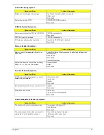 Preview for 79 page of Acer TravelMate 660 series Service Manual