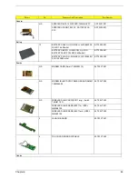 Preview for 91 page of Acer TravelMate 660 series Service Manual