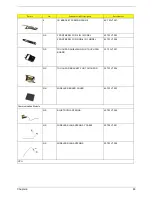 Preview for 93 page of Acer TravelMate 660 series Service Manual