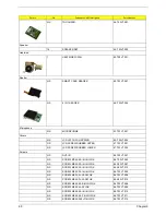 Preview for 98 page of Acer TravelMate 660 series Service Manual