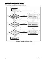 Preview for 91 page of Acer TravelMate B113-M Service Manual