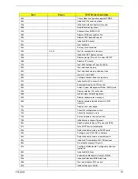 Preview for 87 page of Acer TravelMate C210 Series Service Manual