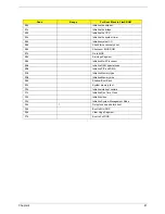 Preview for 89 page of Acer TravelMate C210 Series Service Manual