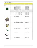 Preview for 106 page of Acer TravelMate C210 Series Service Manual